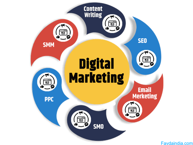 SEO Company in Laxmi Nagar Delhi | SB Websolutions - 6/6